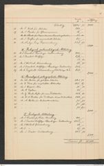 k.k. naturhistorisches Hofmuseum, Intendanzakten 1885-1896 (Hauer), Aktenzahl Z.61/1893, Seite 2